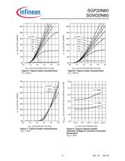 SGW20N60 datasheet.datasheet_page 5