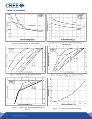 C2M0080120D datasheet.datasheet_page 4