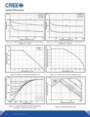 C2M0080120D datasheet.datasheet_page 5