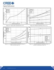 C2M0080120D datasheet.datasheet_page 6