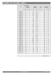 P4SMAJ58 datasheet.datasheet_page 2