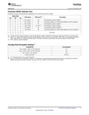 TAS5352A datasheet.datasheet_page 3