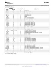 TAS5352A datasheet.datasheet_page 5