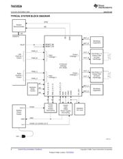 TAS5352A datasheet.datasheet_page 6