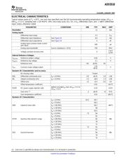 ADS5510IPAPR datasheet.datasheet_page 3