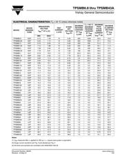 TPSMB27A datasheet.datasheet_page 2