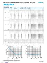 RHA0J471MCN1GS datasheet.datasheet_page 2