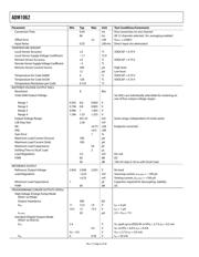 ADM1062ASUZ datasheet.datasheet_page 6