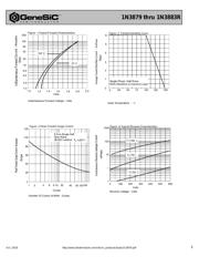 1N3881 datasheet.datasheet_page 2