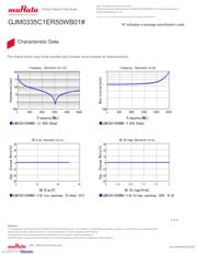 GJM0335C1ER50WB01D datasheet.datasheet_page 3