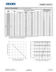 DDZ9702S-7 datasheet.datasheet_page 2