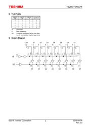 74VHCT573AFT(BE) datasheet.datasheet_page 3