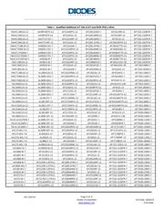 AP431SAN1TR-G1 datasheet.datasheet_page 2