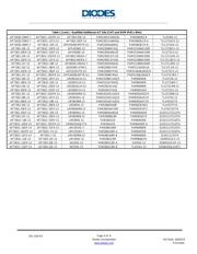 LMV331W5-7 datasheet.datasheet_page 3