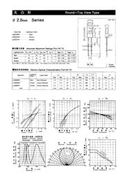 LN222RP datasheet.datasheet_page 1