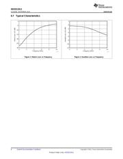 HD3SS3411IRWAR datasheet.datasheet_page 6