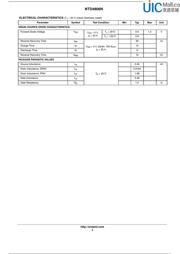 NTD4806N datasheet.datasheet_page 3