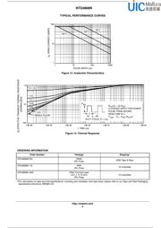 NTD4806N datasheet.datasheet_page 6