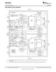 TPS62420QDRCRQ1 datasheet.datasheet_page 6