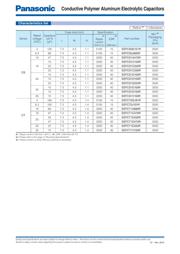 EEFCX1A470R datasheet.datasheet_page 2