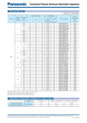 EEFCX1A470R datasheet.datasheet_page 3