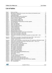 STM8AL3188TCY datasheet.datasheet_page 5