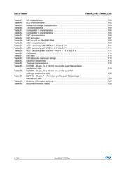 STM8AL3188TCY datasheet.datasheet_page 6