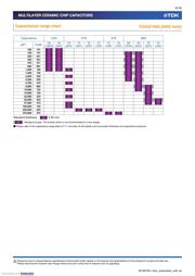 CGA4J1X7S1E106K125AE datasheet.datasheet_page 5