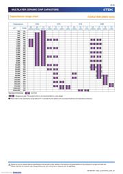 CGA4J1X7S1E106K125AE datasheet.datasheet_page 6