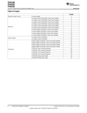 TPS61202DSCRG4 datasheet.datasheet_page 6