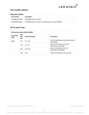 LZ4-64MDC9-0000 datasheet.datasheet_page 2