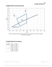 LZ4-64MDC9-0000 datasheet.datasheet_page 3