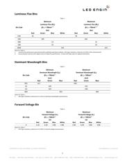 LZ4-64MDC9-0000 datasheet.datasheet_page 4