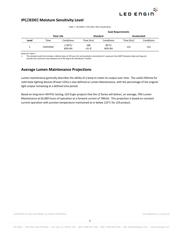 LZ4-64MDC9-0000 datasheet.datasheet_page 6