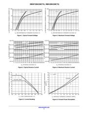 MBRF20H150CTG datasheet.datasheet_page 3