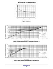 MBRF20H150CTG datasheet.datasheet_page 4