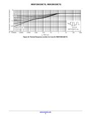 MBRF20H150CTG datasheet.datasheet_page 5