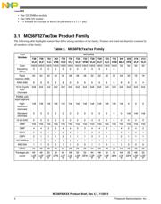 MC56F82723VLC datasheet.datasheet_page 4