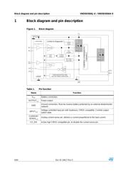 VND5050AK-E datasheet.datasheet_page 6