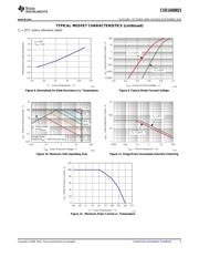 CSD16408Q5 数据规格书 5