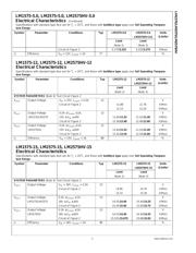 LM2575S-12 datasheet.datasheet_page 5