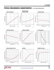 LT3980EDE#PBF datasheet.datasheet_page 5