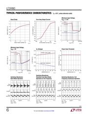 LT3980EDE#PBF datasheet.datasheet_page 6