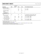 AD5311BRTZ-500RL7 datasheet.datasheet_page 4