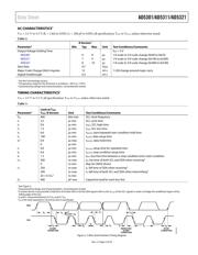 AD5301BRM datasheet.datasheet_page 5