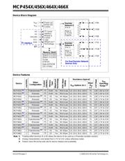 MCP4661T-103E/ML 数据规格书 2