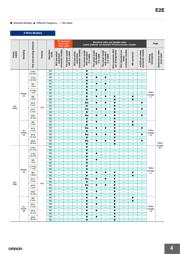 E2E2-X5Y1-US datasheet.datasheet_page 4