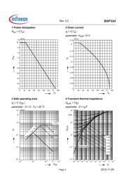 BSP324 datasheet.datasheet_page 4