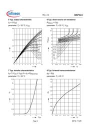 BSP324 datasheet.datasheet_page 5