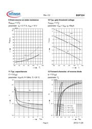 BSP324 datasheet.datasheet_page 6